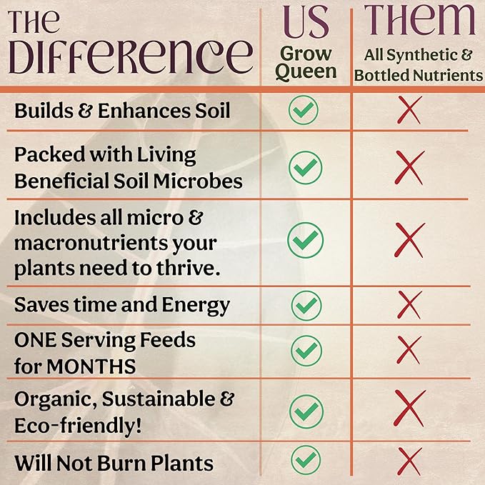 Plant Health Full Transplant Starter Kit