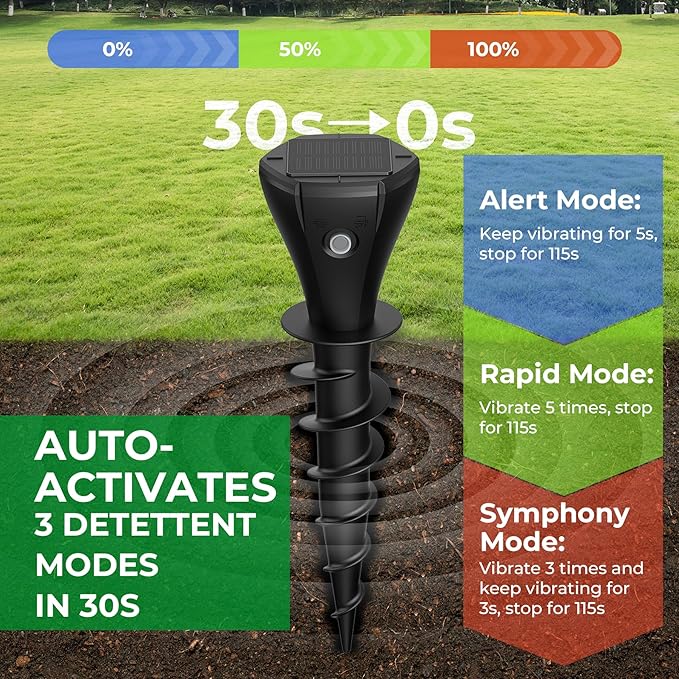 Solar Powered Mole Repellent for Lawns 8 Packs Ultrasonic Vole Repeller Outdoor IP 65 Waterproof Outdoor Ultrasonic Mole Deterrent Get Rid of Gopher Vole Skunk Groundhog Snake in Garden Yard Lawn